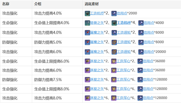 崩坏星穹铁道素裳怎么培养 素裳角色攻略