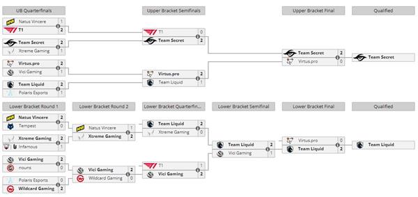 dota2ti11赛程赛制最新一览