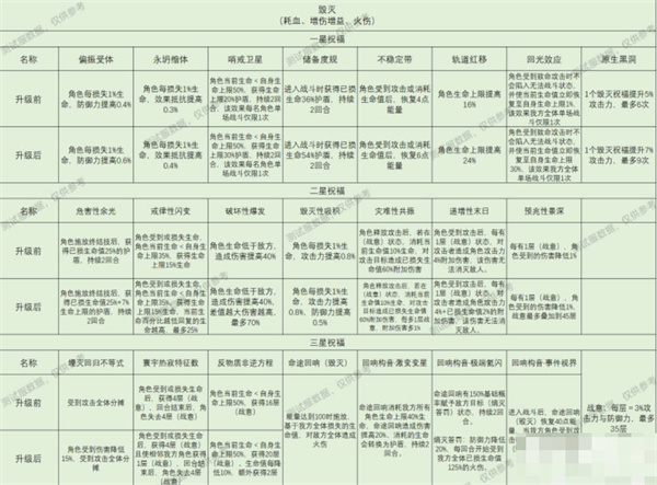 崩坏星穹铁道星神祝福效果全攻略