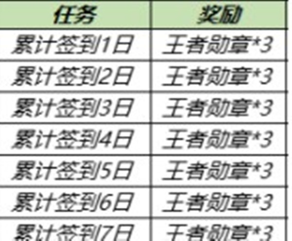 王者荣耀体育动作盲盒获取方法一览