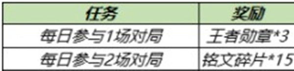 王者荣耀体育动作盲盒获取方法一览