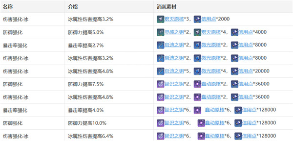 崩坏星穹铁道黑塔怎么样 黑塔角色攻略