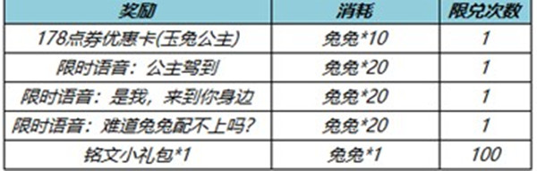 王者荣耀玉兔公主优惠券活动一览