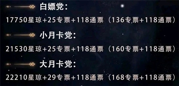 崩坏星穹铁道星琼一抽多少钱