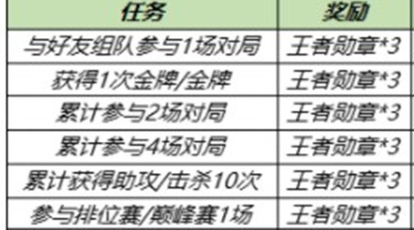 王者荣耀体育动作盲盒获取方法一览