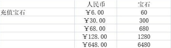 哈利波特魔法觉醒不氪金能玩吗