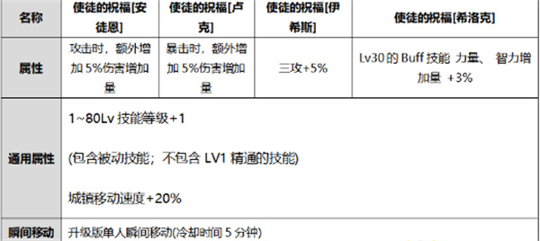 dnf2021国庆套外观一览