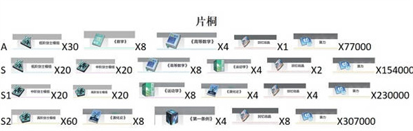 星之彼端片桐进阶材料一览