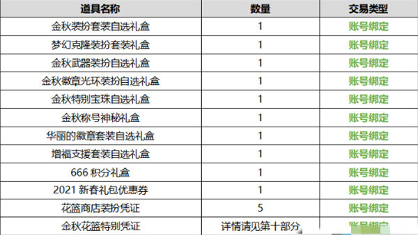 dnf2021国庆套外观一览